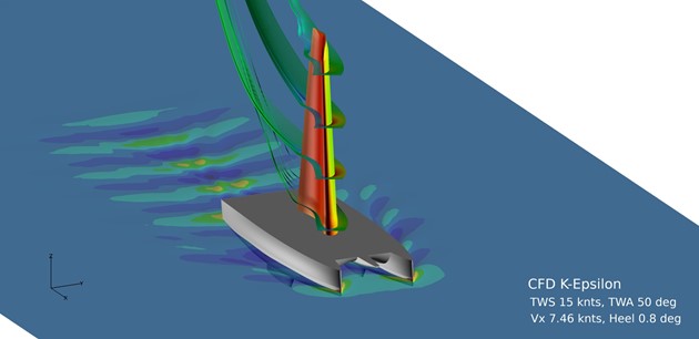 Dynamic VPP with ACCWing